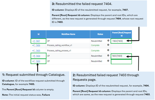 workflow monitoring