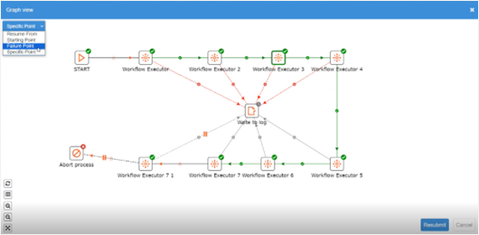 graph view