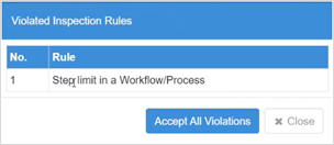 violated inspection rules