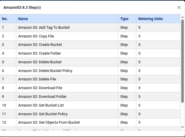 Selected plugin's step details