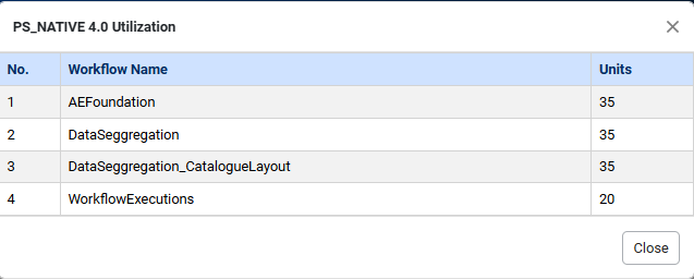 The plugin's workflow utilization details