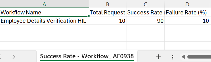 Downloaded Report in CSV format