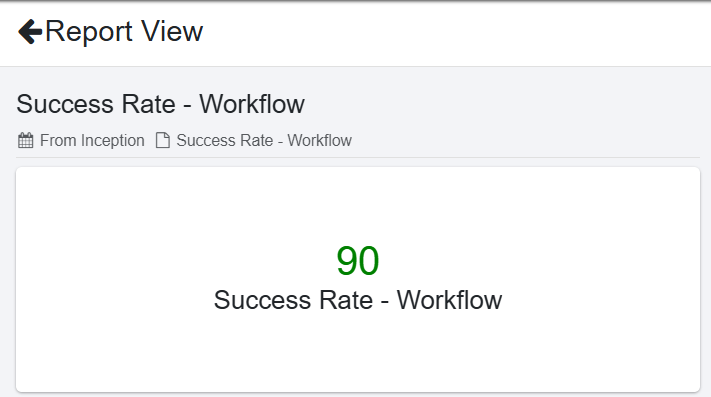 Report in maximized view