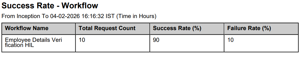 Downloaded Report in PDF format