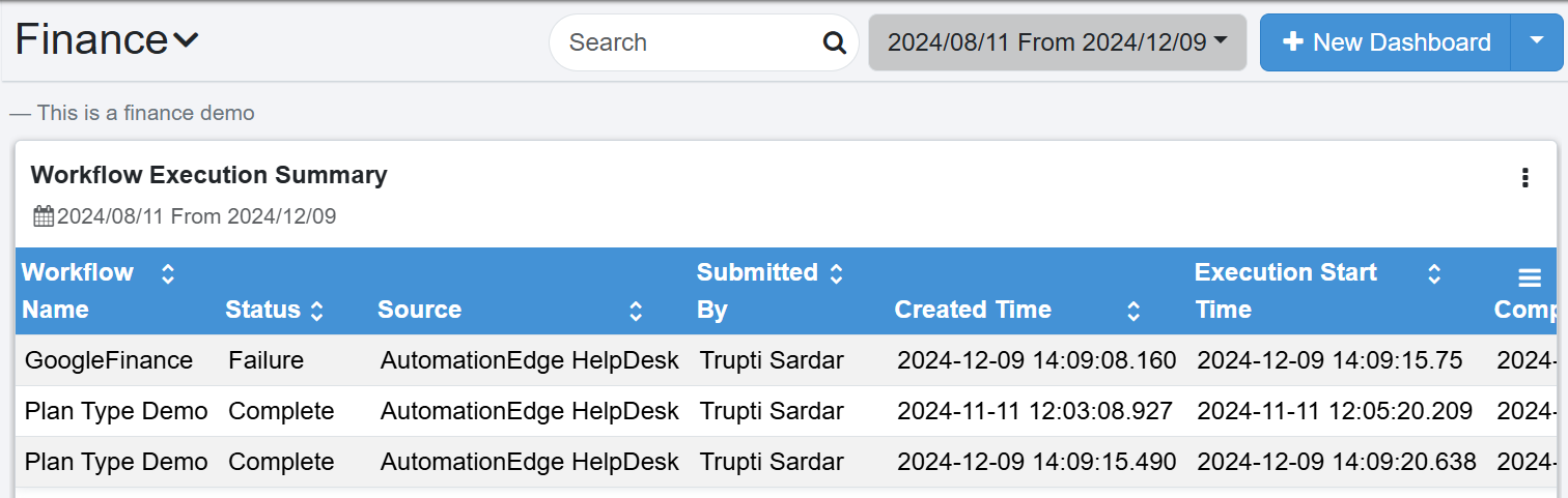 Custom Date Range view