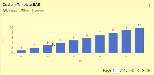Dashboard report highlighted in yellow