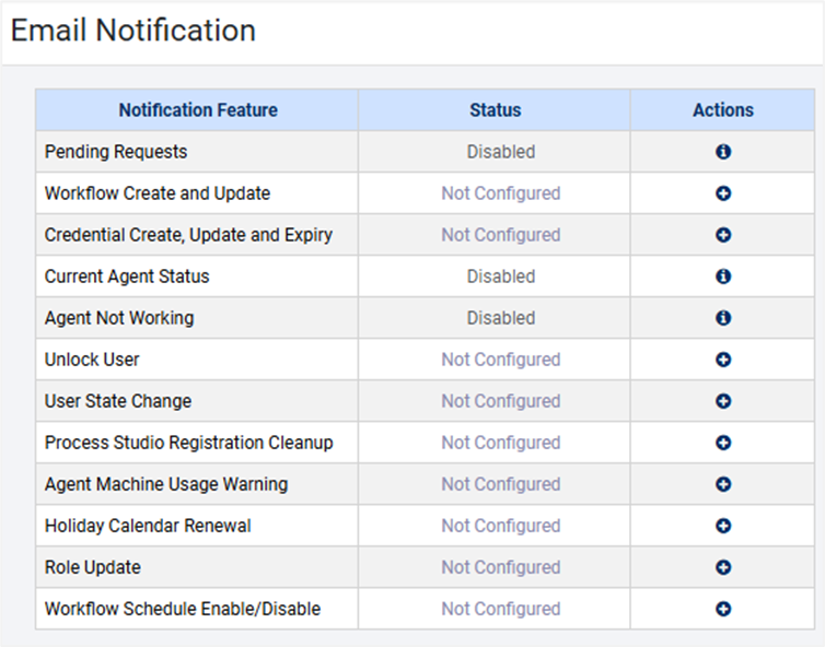 Email Notification
