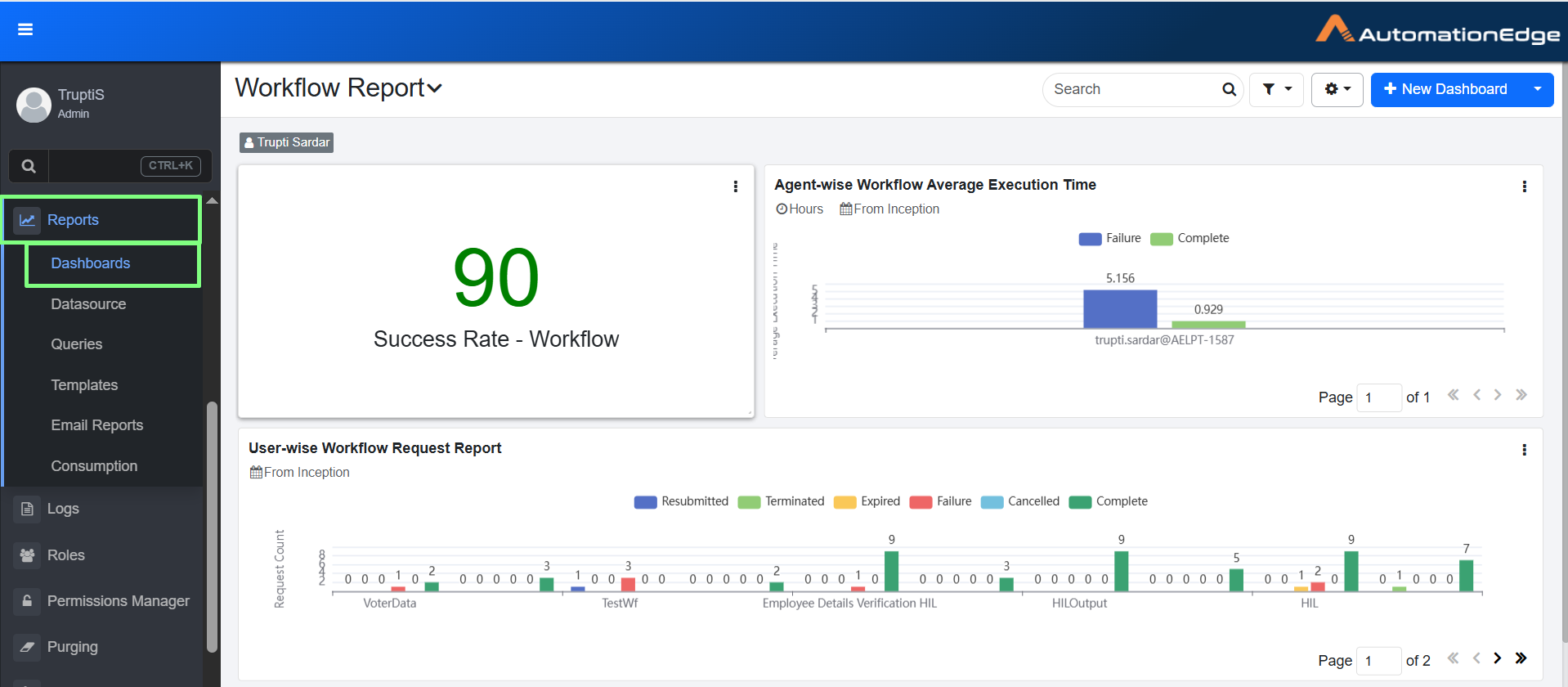Reports Dashboards