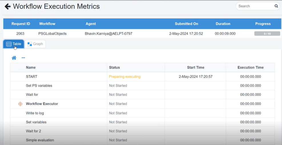 Workflow Monitoring
