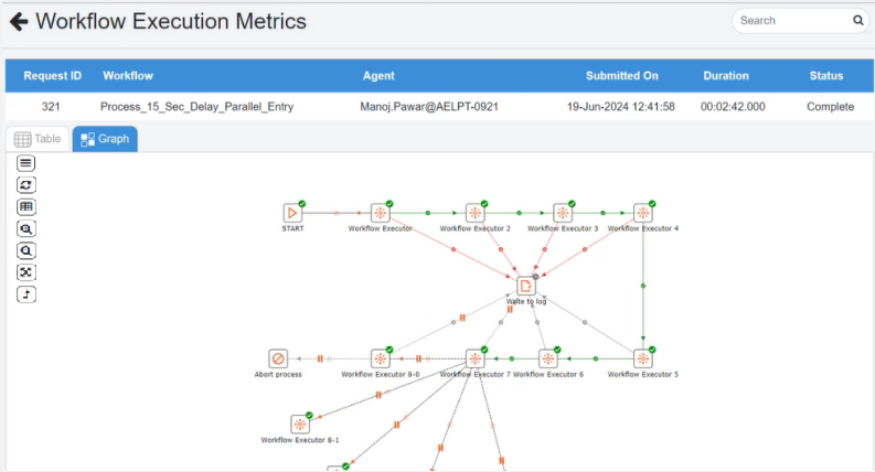 Graph view