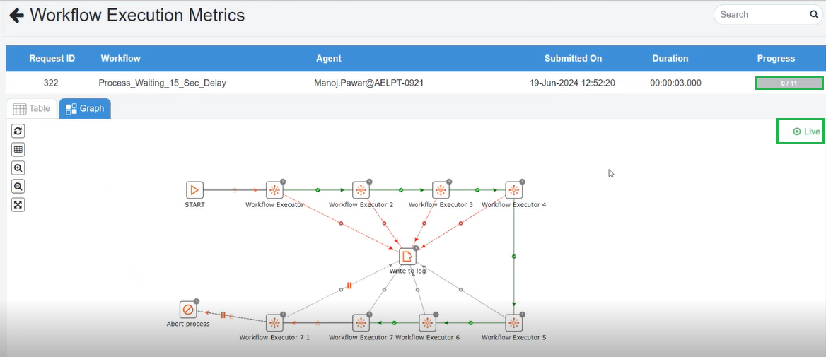 Workflow Monitoring
