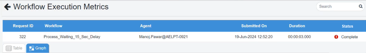 Workflow Monitoring