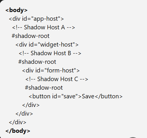 Nested Shadow DOM structure with three shadow hosts