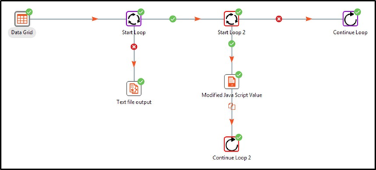 Nested Loop workflow with parent and child loop steps