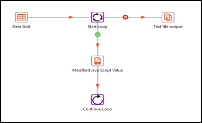 Break Loop workflow example