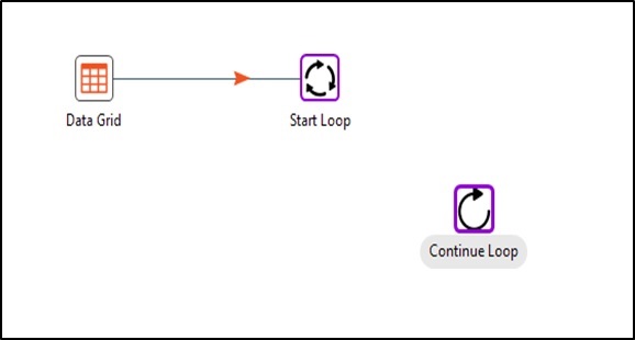 Modified Java Script step between Start Loop and Continue Loop