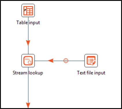 Stream Lookup workflow with database and text file inputs