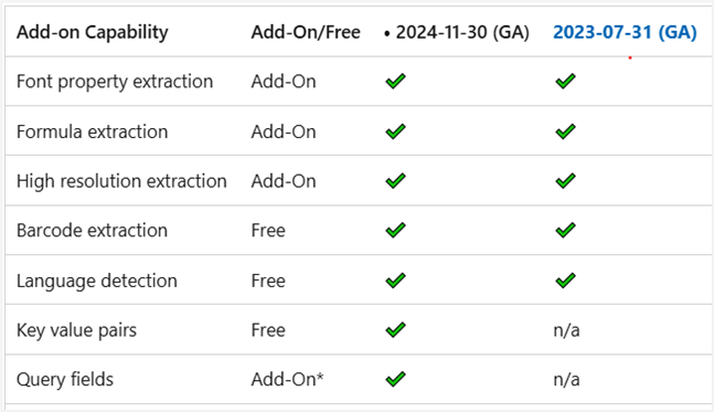 AzureOCR